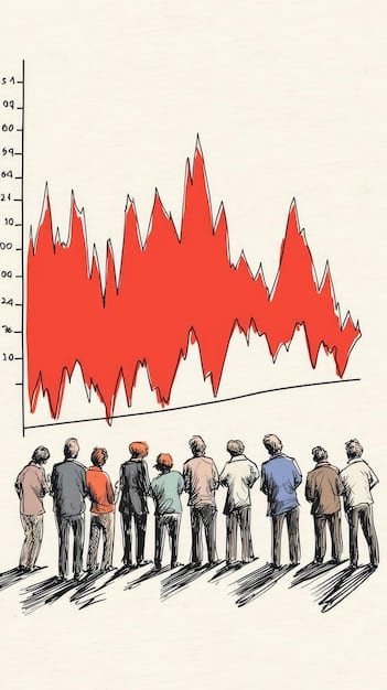 A historical chart showing unemployment rates during the 2008 financial crisis, contrasted with current unemployment figures. The chart should visually represent the comparison being discussed.