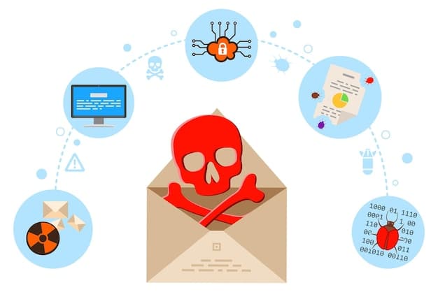 A graphic depicting various methods of cyberattacks, including phishing emails, malware downloads, and social engineering tactics, all leading towards a representation of a compromised bank account. The image has a dark, foreboding tone to emphasize the danger.