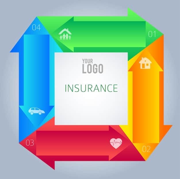 A graphic illustrating the four stages of Medicare Part D coverage (deductible, initial coverage, coverage gap, catastrophic coverage) with simplified explanations of each stage. The graphic uses icons and colors to improve clarity.