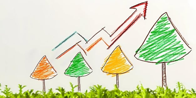 A graph illustrating projected economic growth in various sectors for 2025, highlighting potential investment opportunities.
