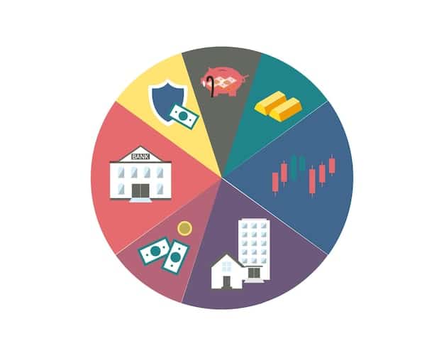 A pie chart showing a well-diversified portfolio with allocations across various asset classes such as stocks, bonds, real estate, and commodities.