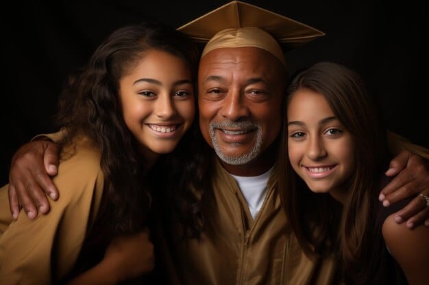 Securing Your Family’s Future: Financial Planning for Education in 2025