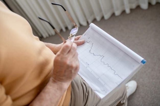 A graph comparing the average annual costs of various long-term care options, such as home health care, assisted living, and nursing home care, with projections for 2025.