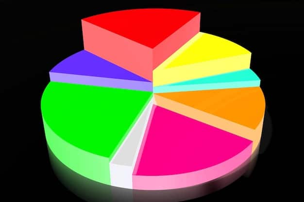 A colorful pie chart visually representing the different components that make up a credit score, such as payment history, amounts owed, length of credit history, credit mix, and new credit. Each slice of the pie is labeled with its corresponding percentage.