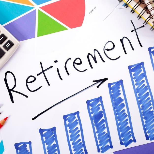 A graph depicting the growth of retirement savings over time, illustrating the impact of compounding returns.