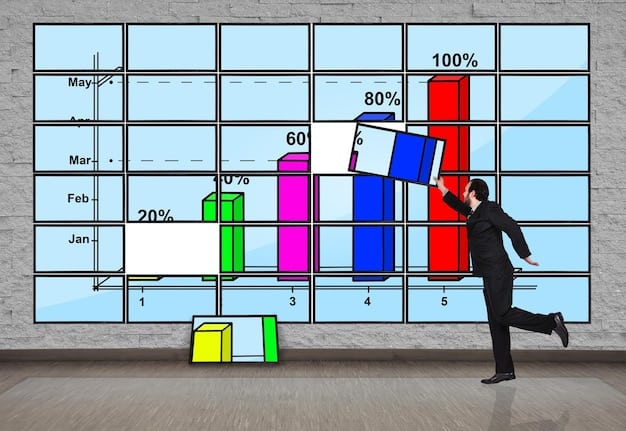 A bar graph contrasting the target asset allocation with the current asset allocation, highlighting the differences and the necessary adjustments for rebalancing.