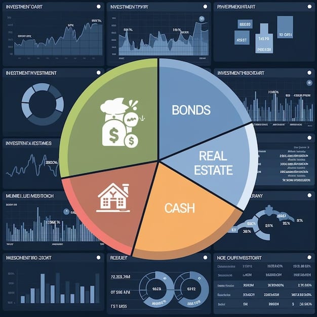 A pie chart illustrating different asset allocations, such as stocks, bonds, real estate, and cash, with percentages clearly labeled.