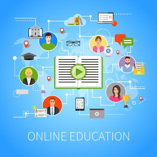 A graphic representation of various online courses, their descriptions, and their respective university affiliation