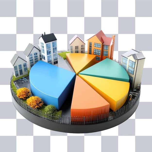 A pie chart illustrating diversified asset allocation across different investment categories such as stocks, bonds, real estate, and commodities, showcasing the benefits of spreading risk.