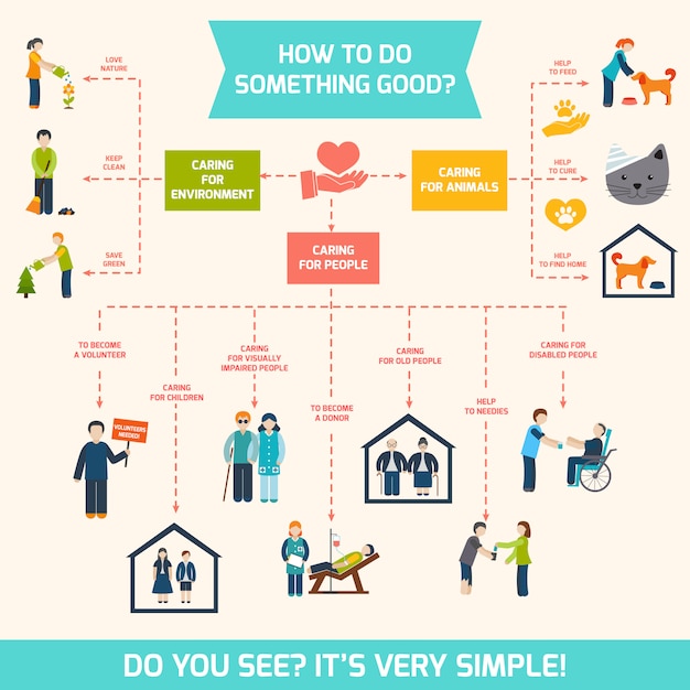 A flowchart illustrating the different types of Social Security benefits available, including retirement, spousal, survivor, and disability benefits.
