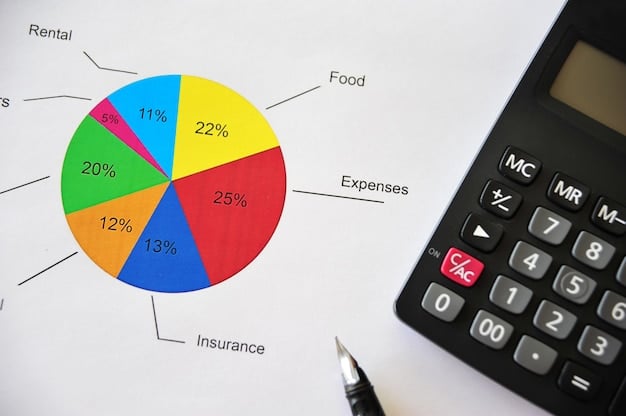 A visual representation of a balanced budget pie chart, with clear categories for income, expenses, and debt repayment.