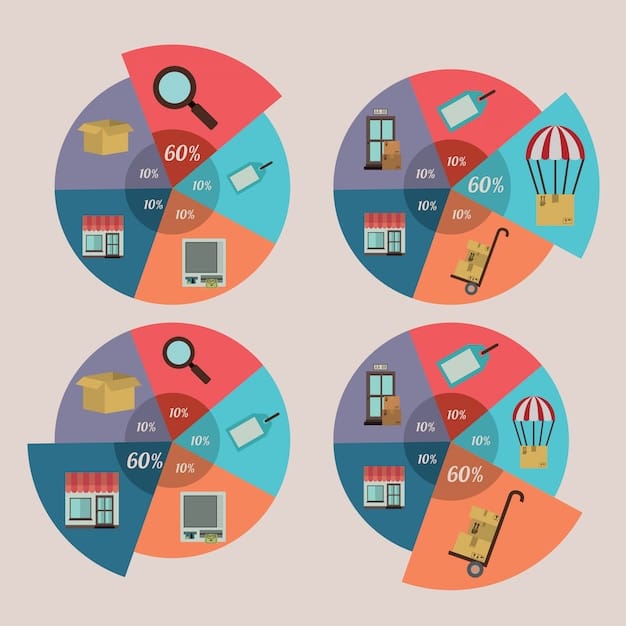 A pie chart displaying various expense categories, with housing, transportation, food, and entertainment highlighted as significant portions.