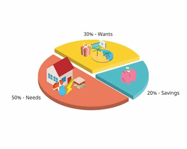 A colorful pie chart illustrating a family budget, with different sections representing various expense categories like housing, food, transportation, and savings.